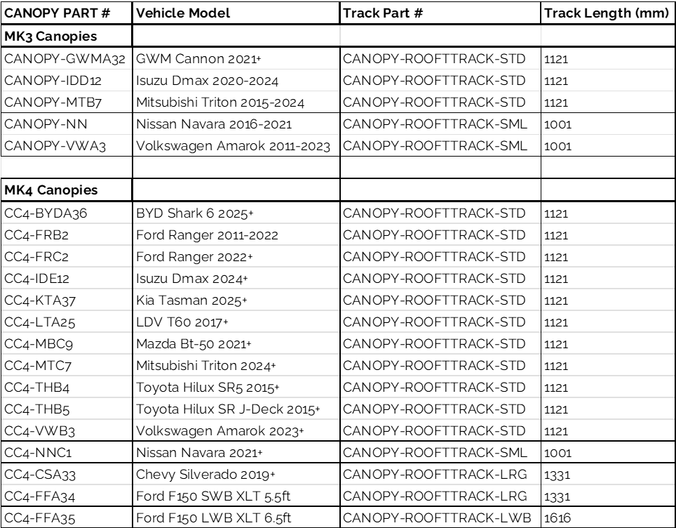 CANOPY ROOFTTRACK Vehicle Table